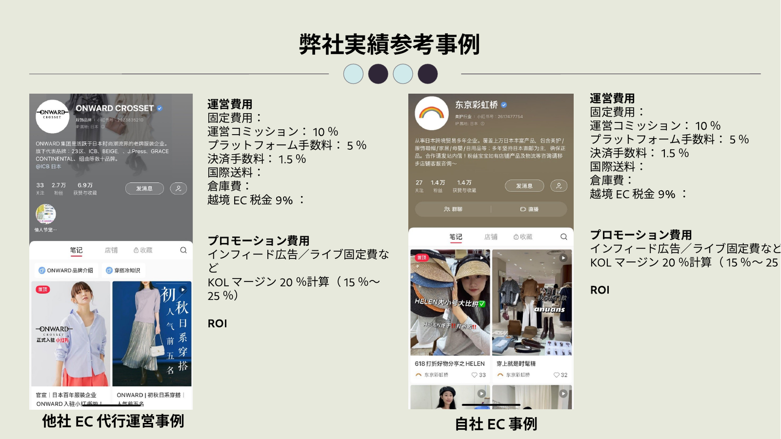 実績・運営・プロモーションを一枚で示す資料イメージ