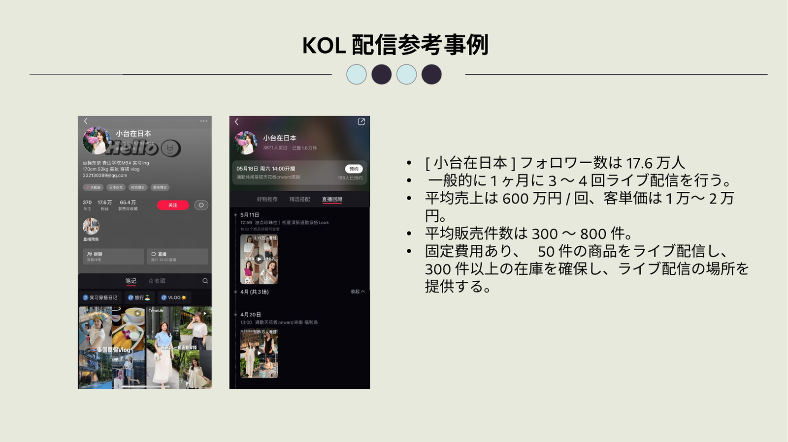 KOL配信参考事例のイメージ